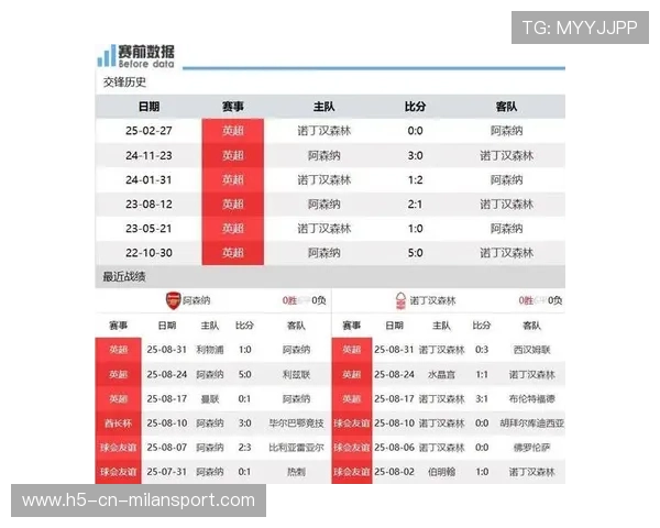 诺丁汉森林与利兹联对决前瞻 球员状态与比赛看点分析 诺丁汉森林与利兹联对决前瞻 球员状态与比赛看点分析